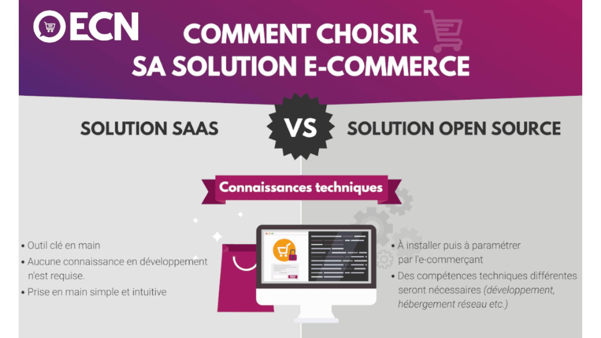 comment choisir solution ecommerce