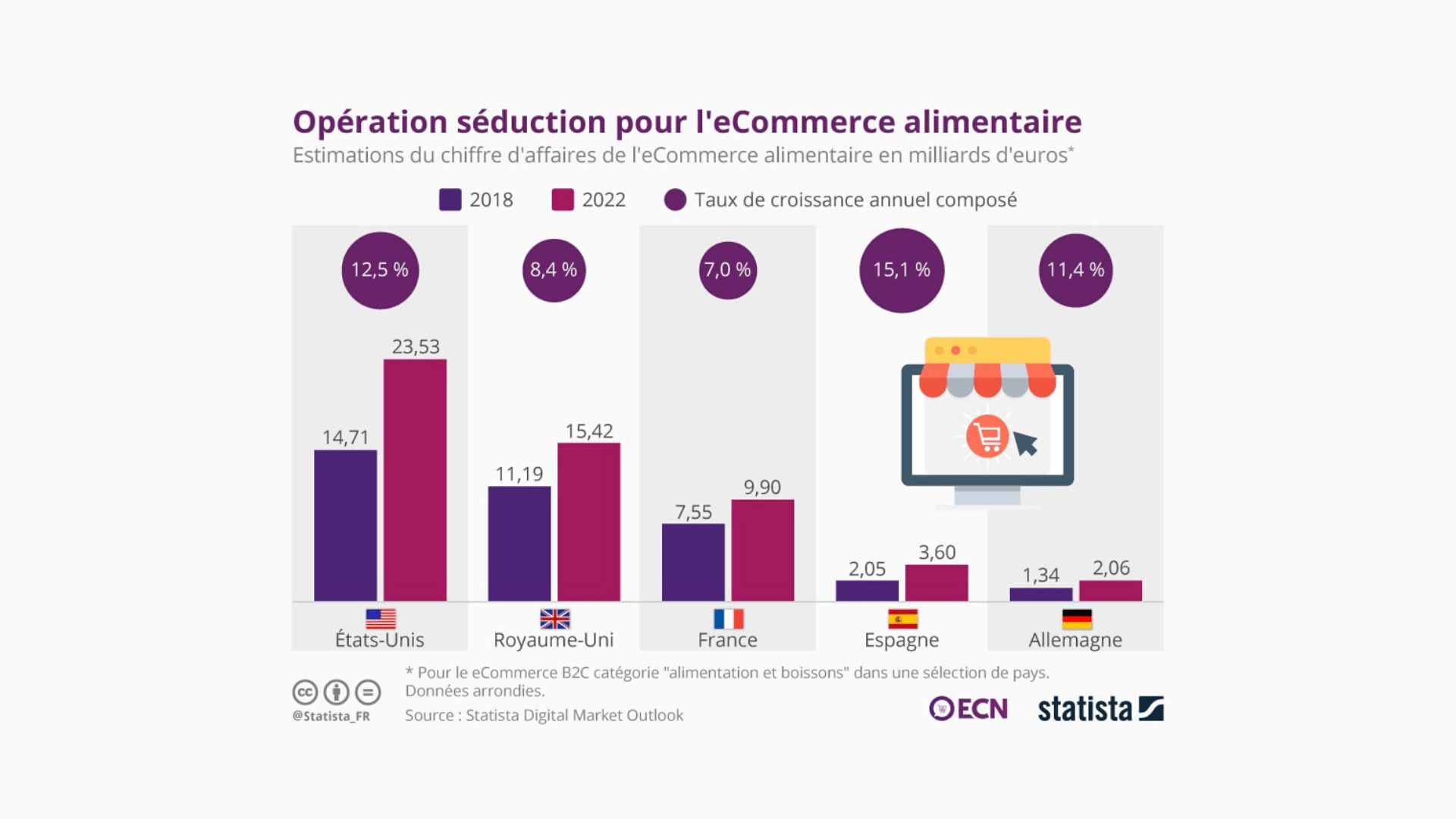 le ecommerce alimentaire en france