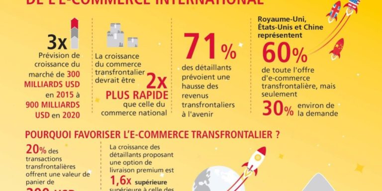 logistique crossborder evolution ecommerce transfrontalier