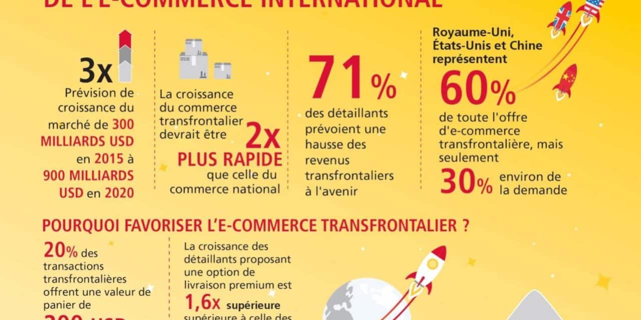 logistique crossborder evolution ecommerce transfrontalier