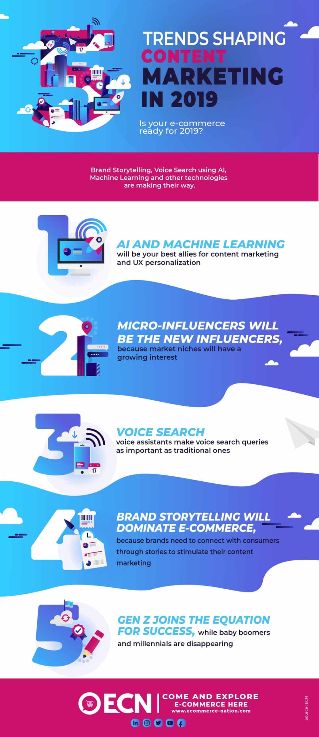 5 TRENDS SHAPING CONTENT MARKETING IN 2019
