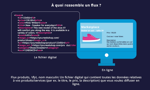 flux produit ecommerce image code fiche produit