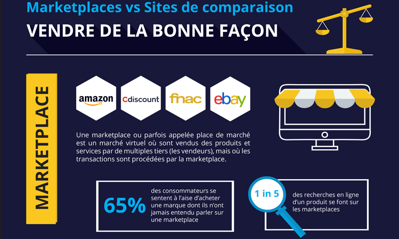 Définition, fonctionnement et avantages des marketplaces