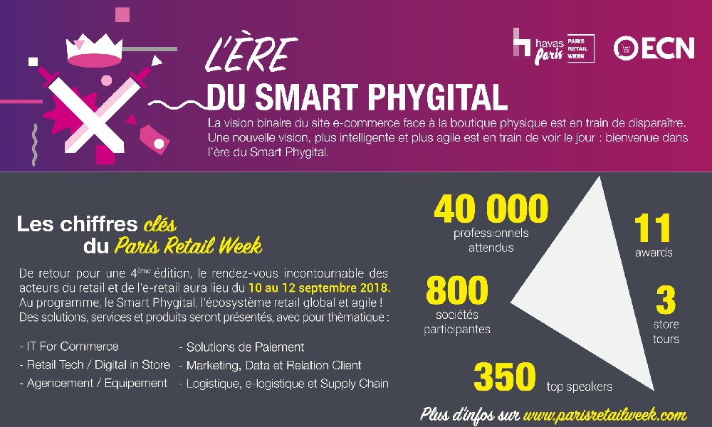 le commerce hybride phygital