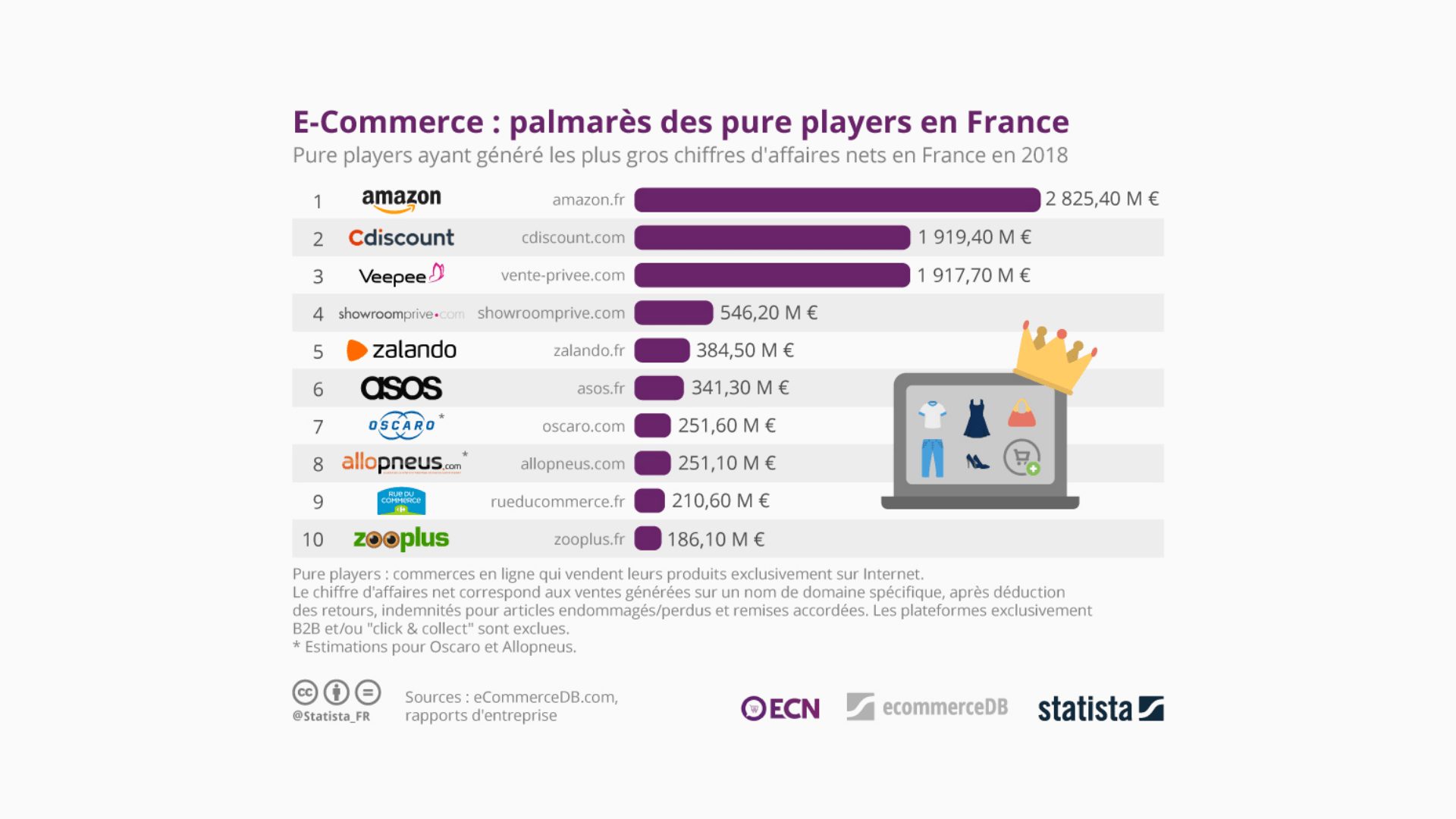 Carrefour lance sa marketplace alimentaire - Points de Vente