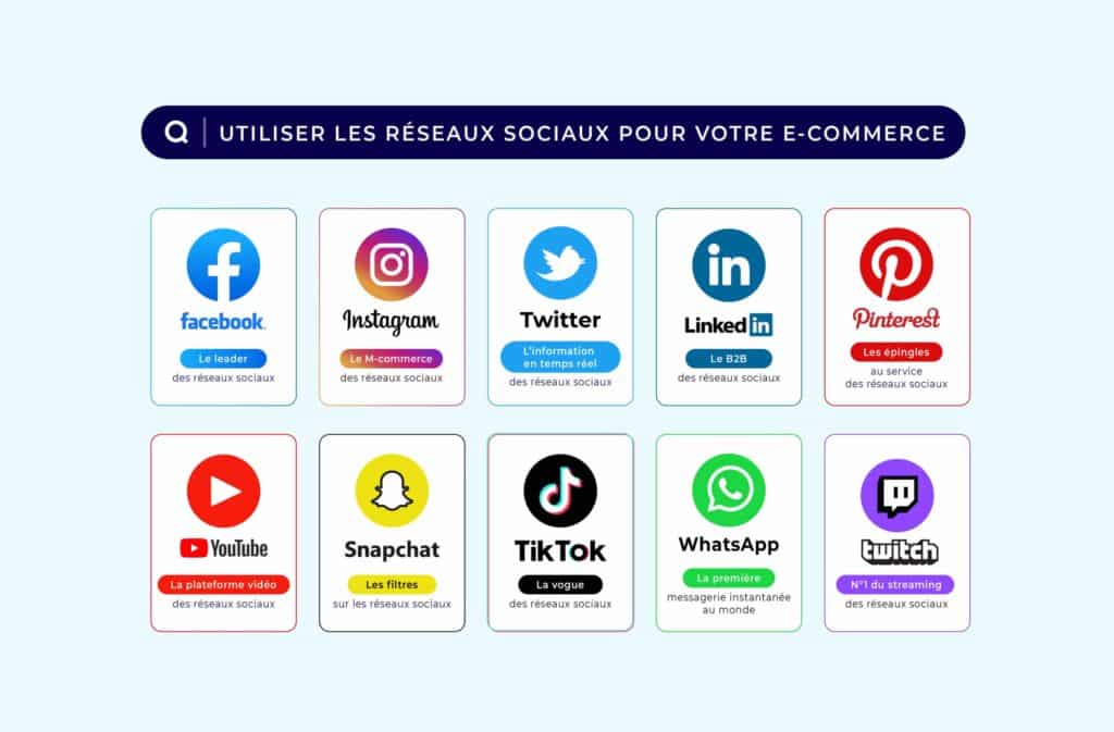 Guide Reseau Sociaux Réseaux Sociaux : Guide complet pour votre E-commerce
