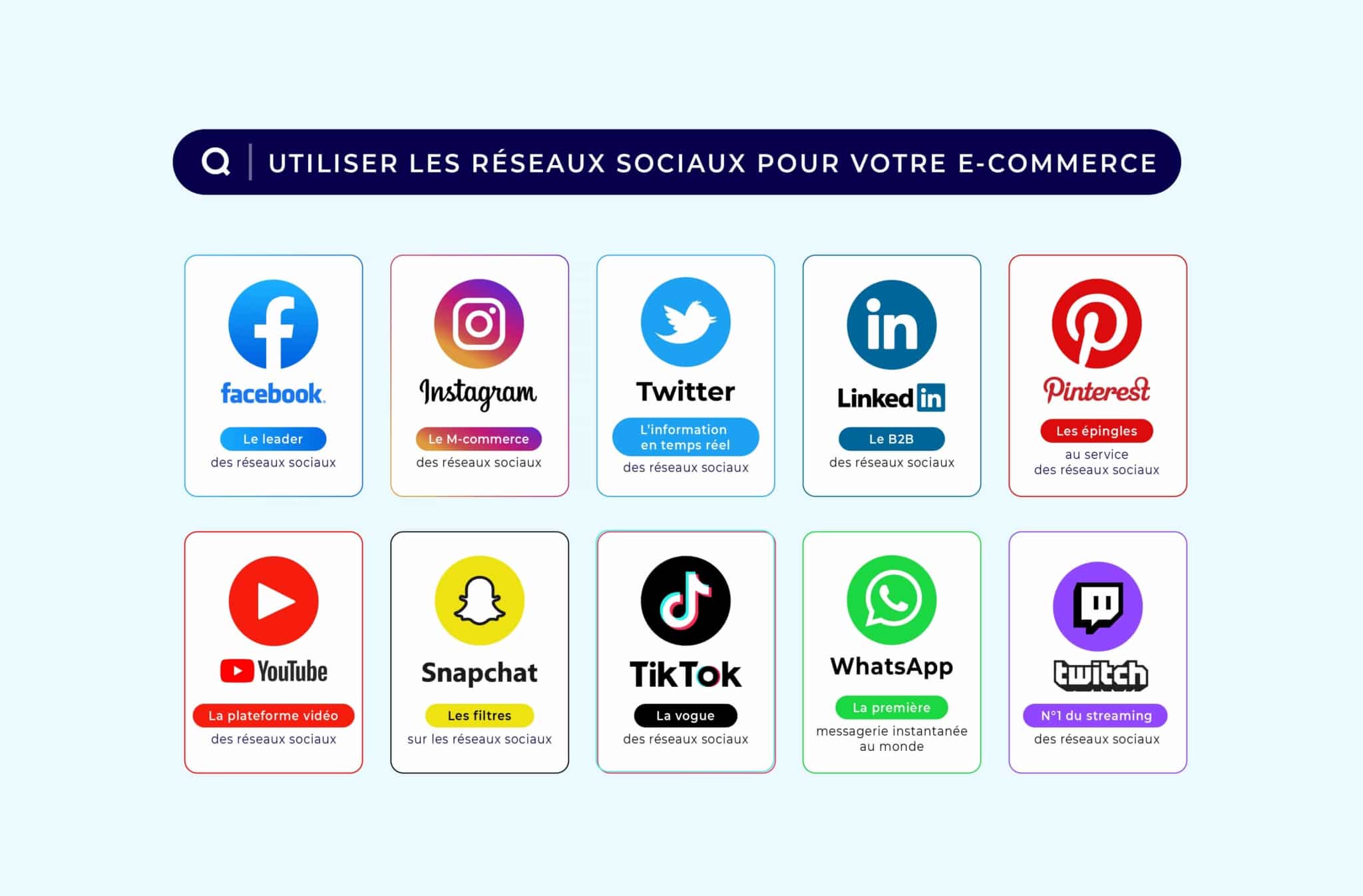 Reseaux sociaux guide complet E Commerce 2021 2048x1346 1