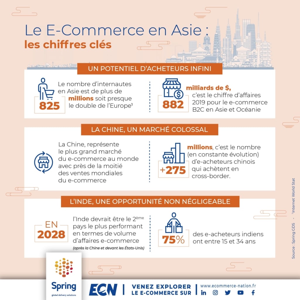 1 SPRING GDS Se lancer a lexport en Asie