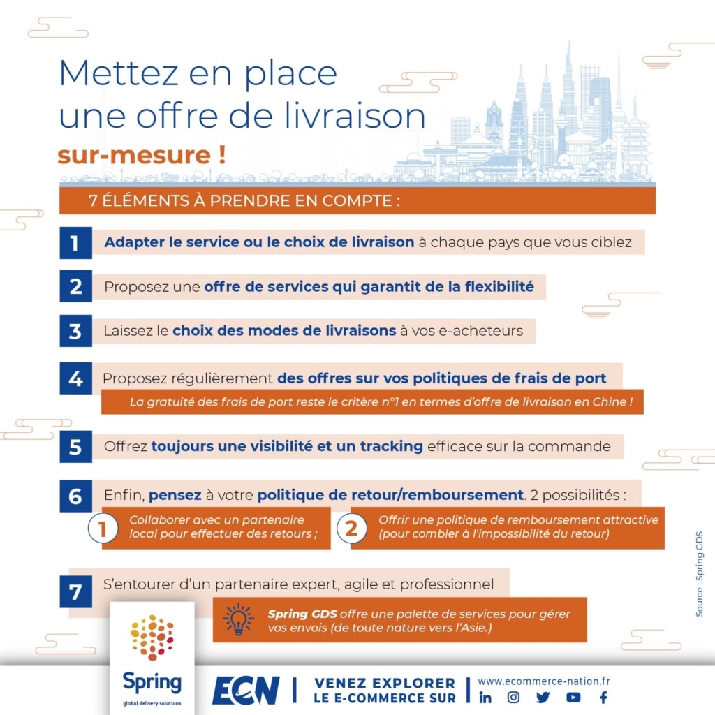 3 SPRING GDS Se lancer a lexport en Asie