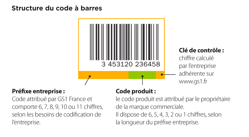Code GTIN - [Webinaire] Tout savoir sur Amazon Business