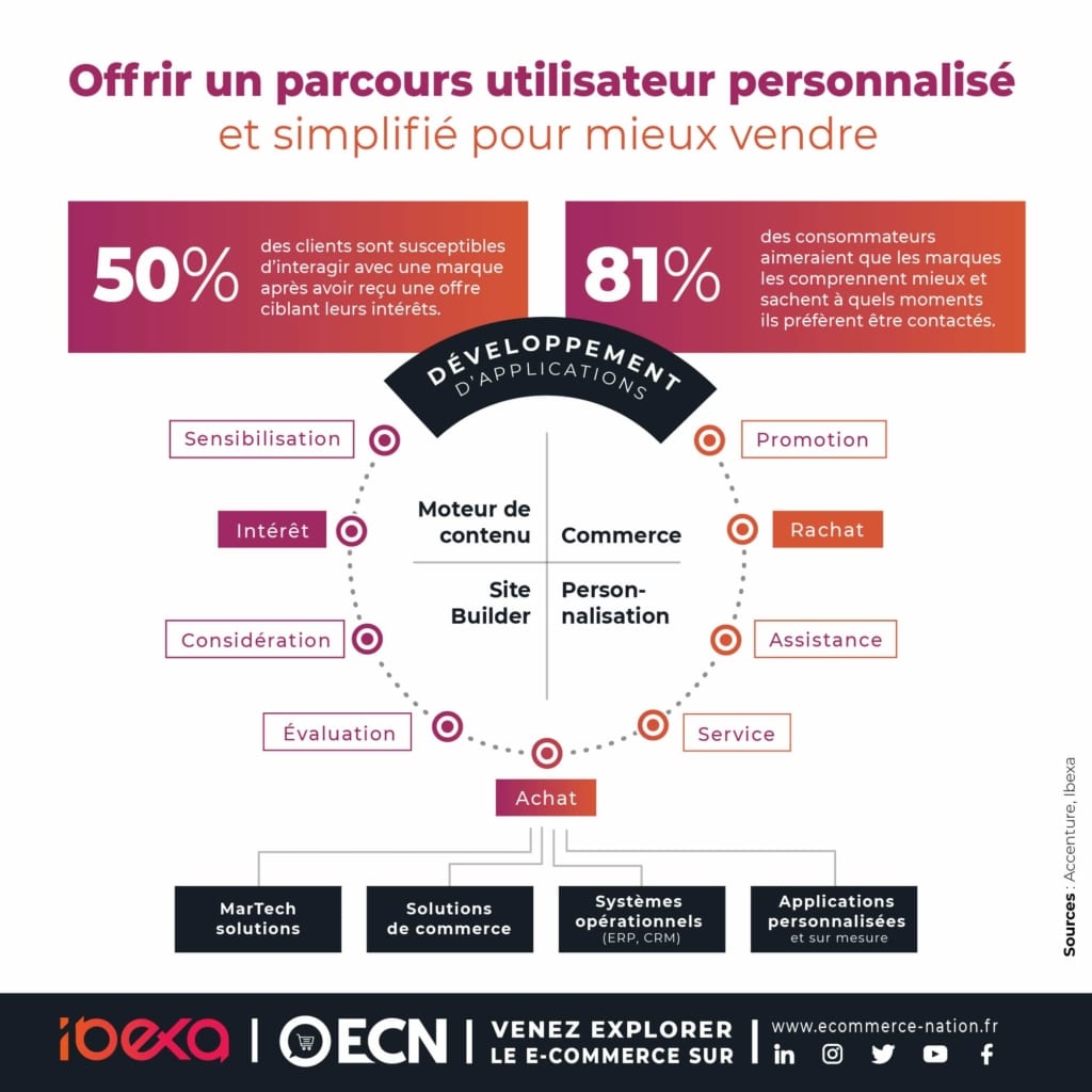 Infographie Ibexa min
