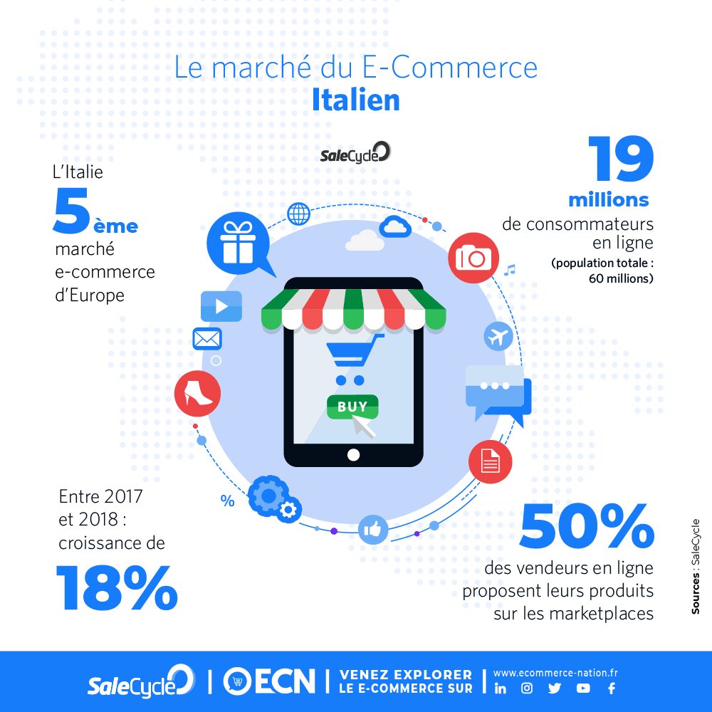 remedier abandon panier marketing comportemental image marche ecommerce italien