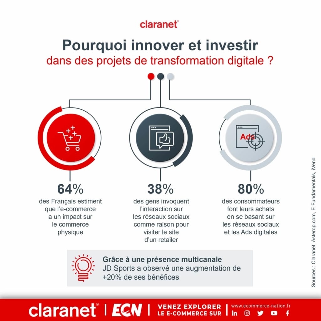 pourquoi investir dans des projets de transformation digitale