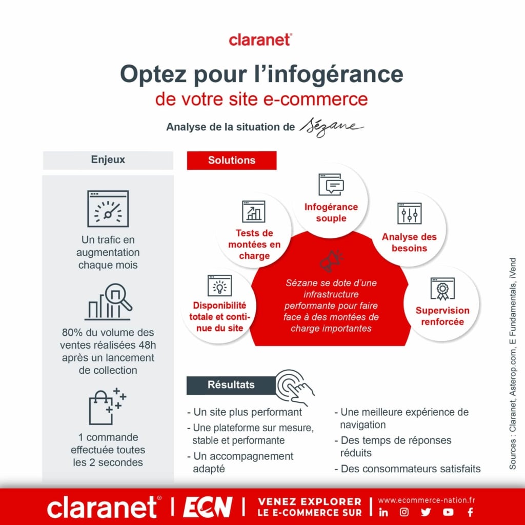 pourquoi investir dans des projets de transformation digitale