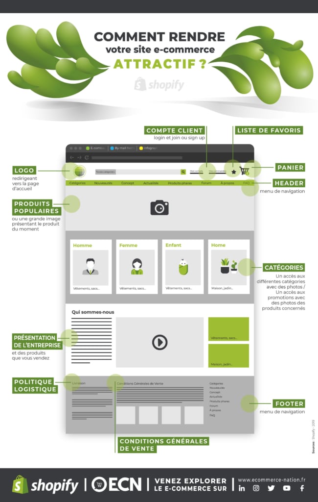 SHOPIFY Comment rendre votre site e commerce attractif