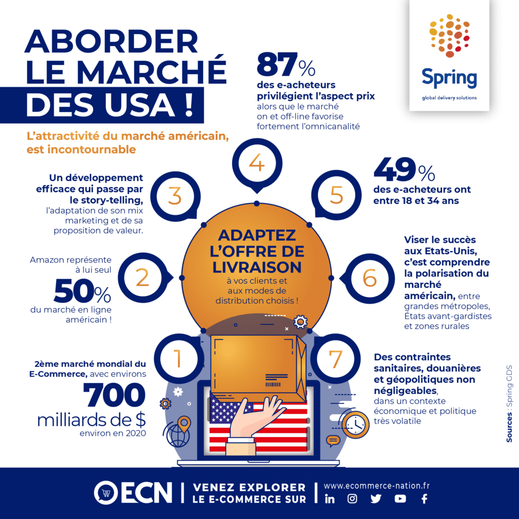 spring gds aborder marche usa
