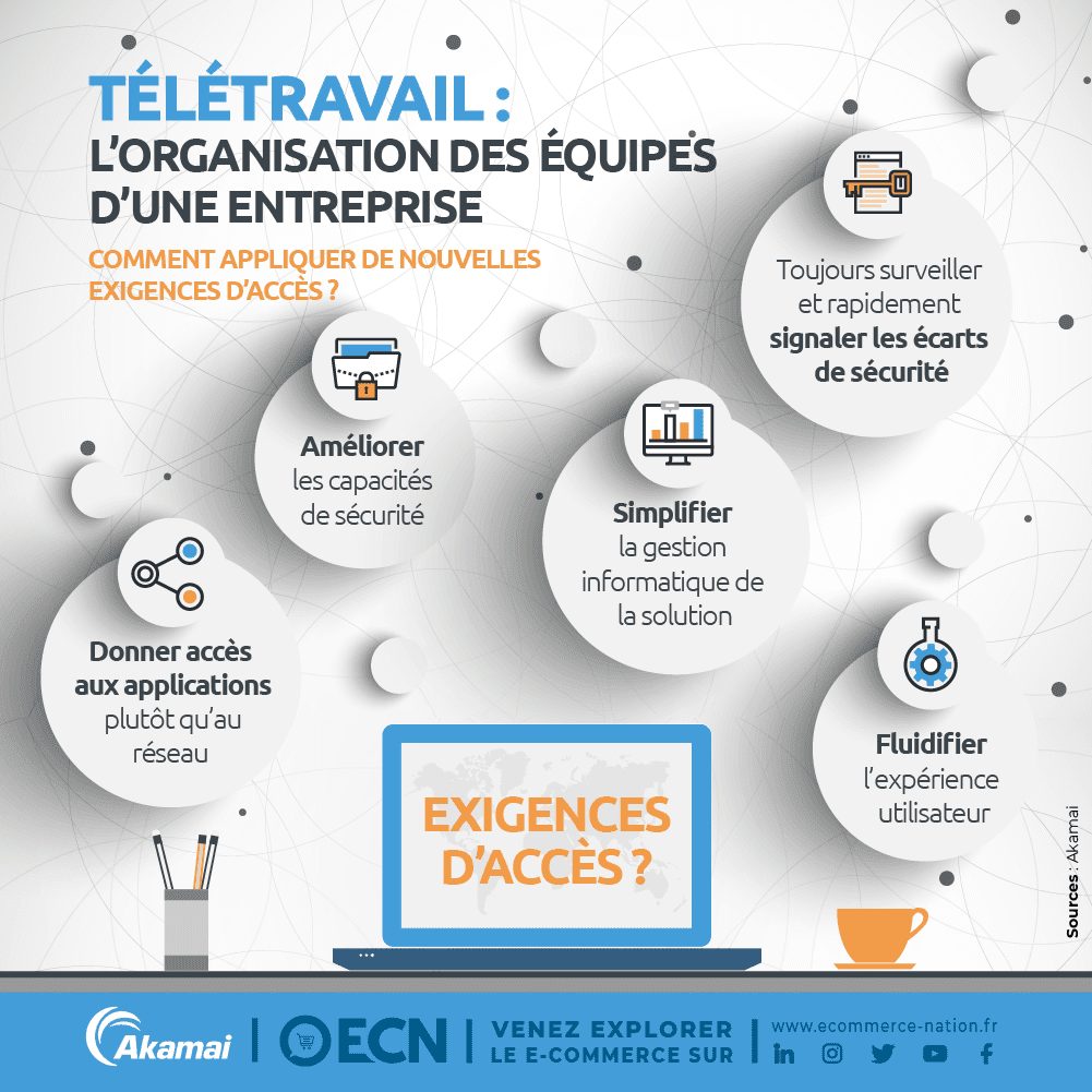 securisation travail distance image informations teletravail akamai