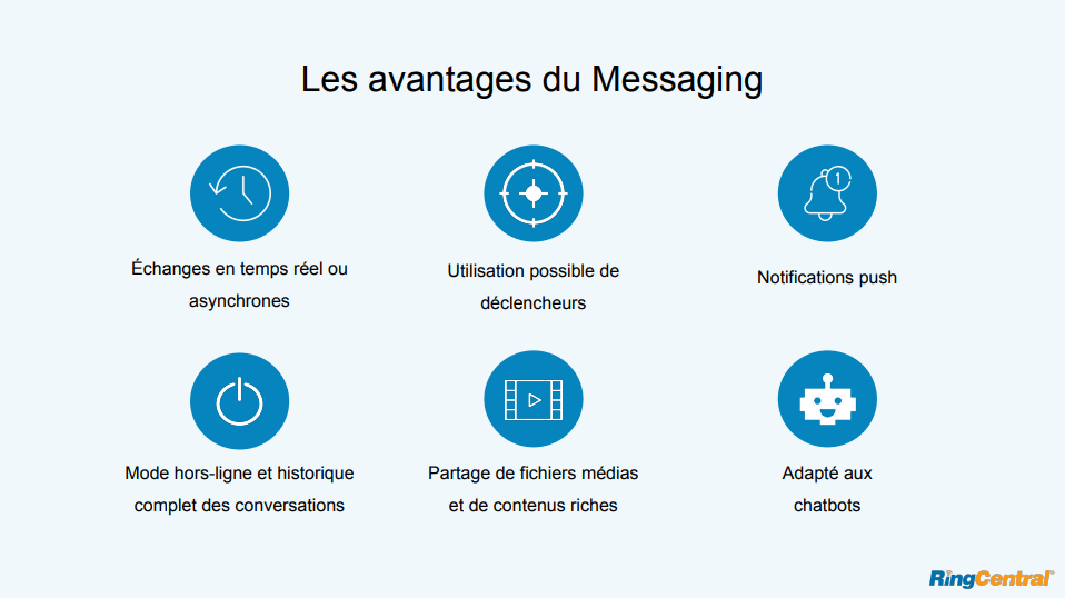 alternative live chat satisfaction client image avantages messaging