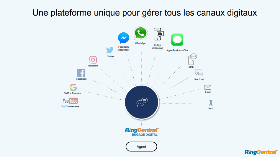 alternative live chat satisfaction client image plateforme ringcentral
