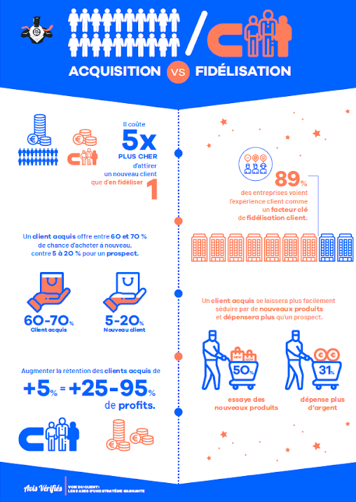 avis clients ecommerce fidelisation