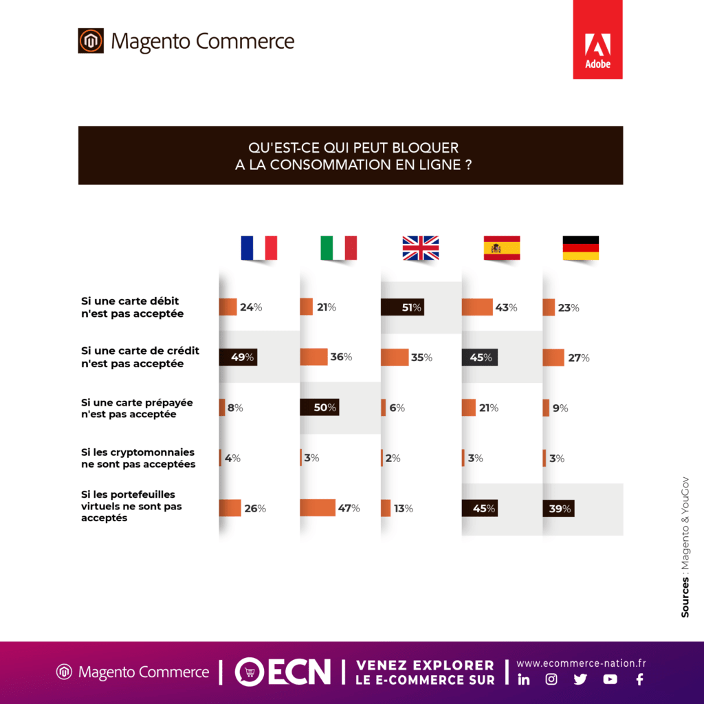 tendances preferences consommateurs en ligne image chiffres blacages consommation europe
