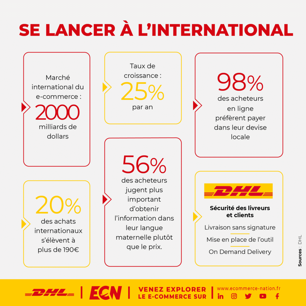 infographie international ecommerce
