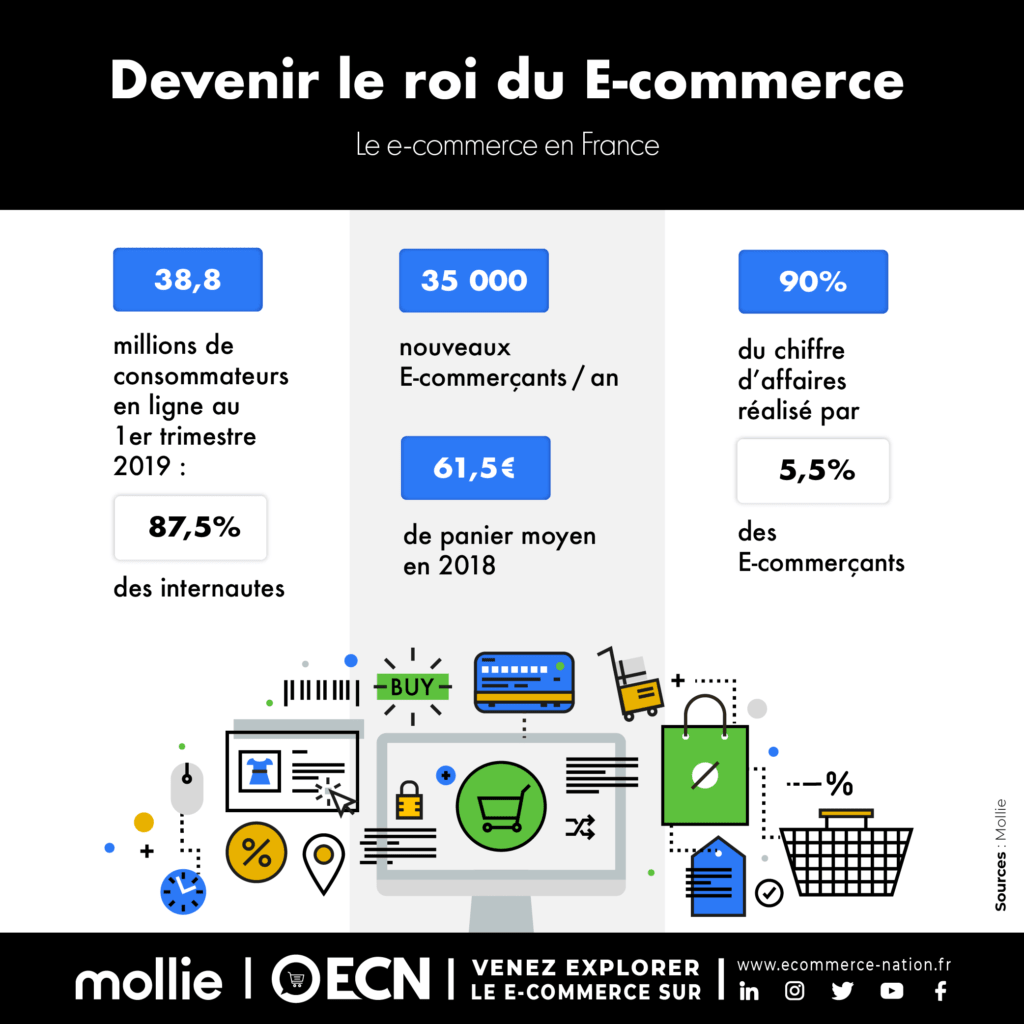 devenir roi ecommerce image chiffres ecommerce france