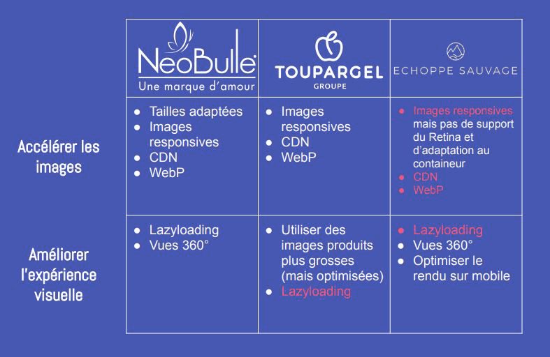 optimiser images produits ecommerce image exemple site ecommerce