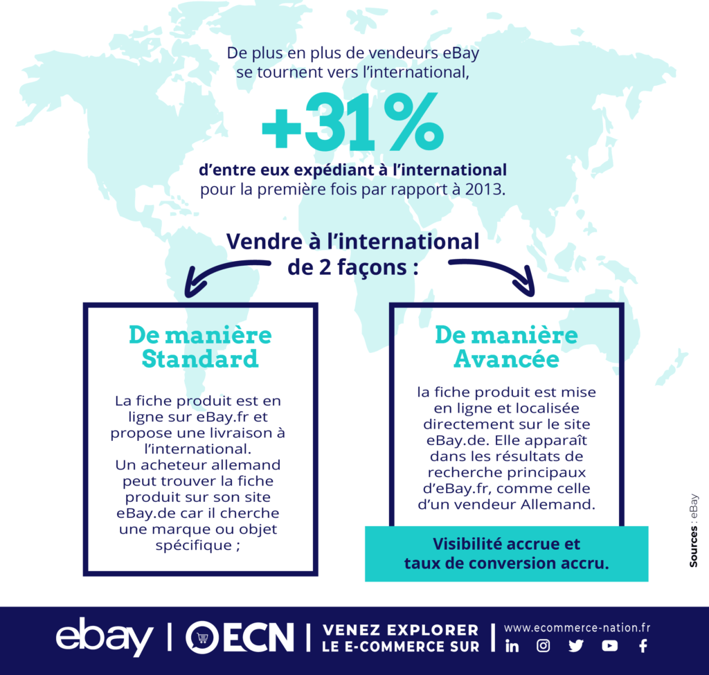 vendre marketplaces international image exportation internationale