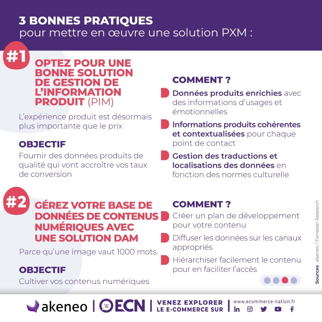 PXM : la gestion de l’expérience produit E-Commerce infographie 3 etapes mettre en oeuvre solution gestion experience produit