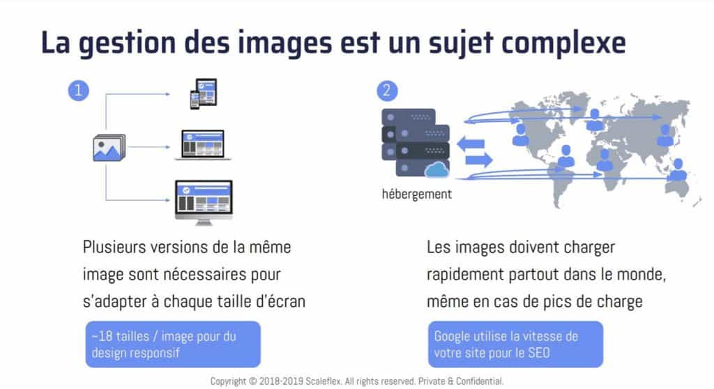 optimiser images produits ecommerce images exemples gestion image