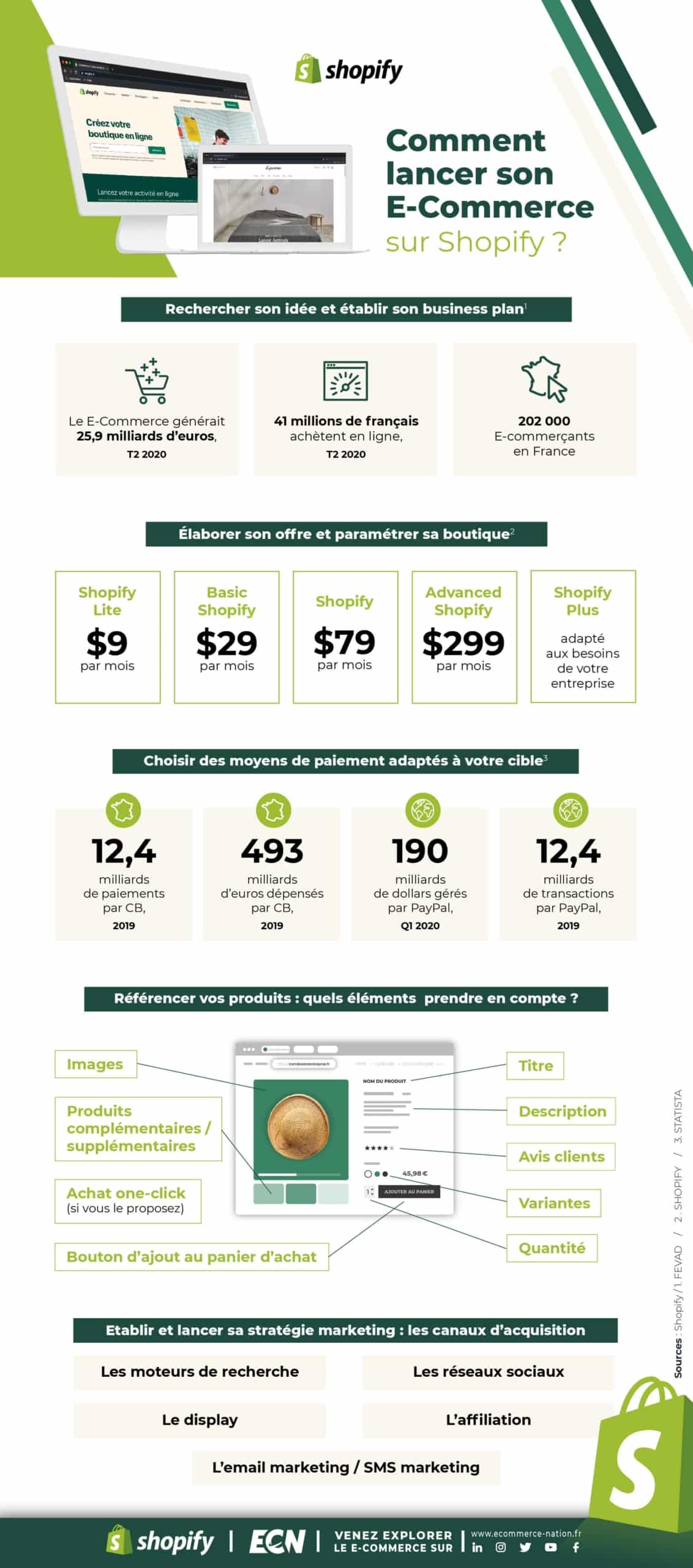 Comment créer son E-Commerce sur Shopify ?