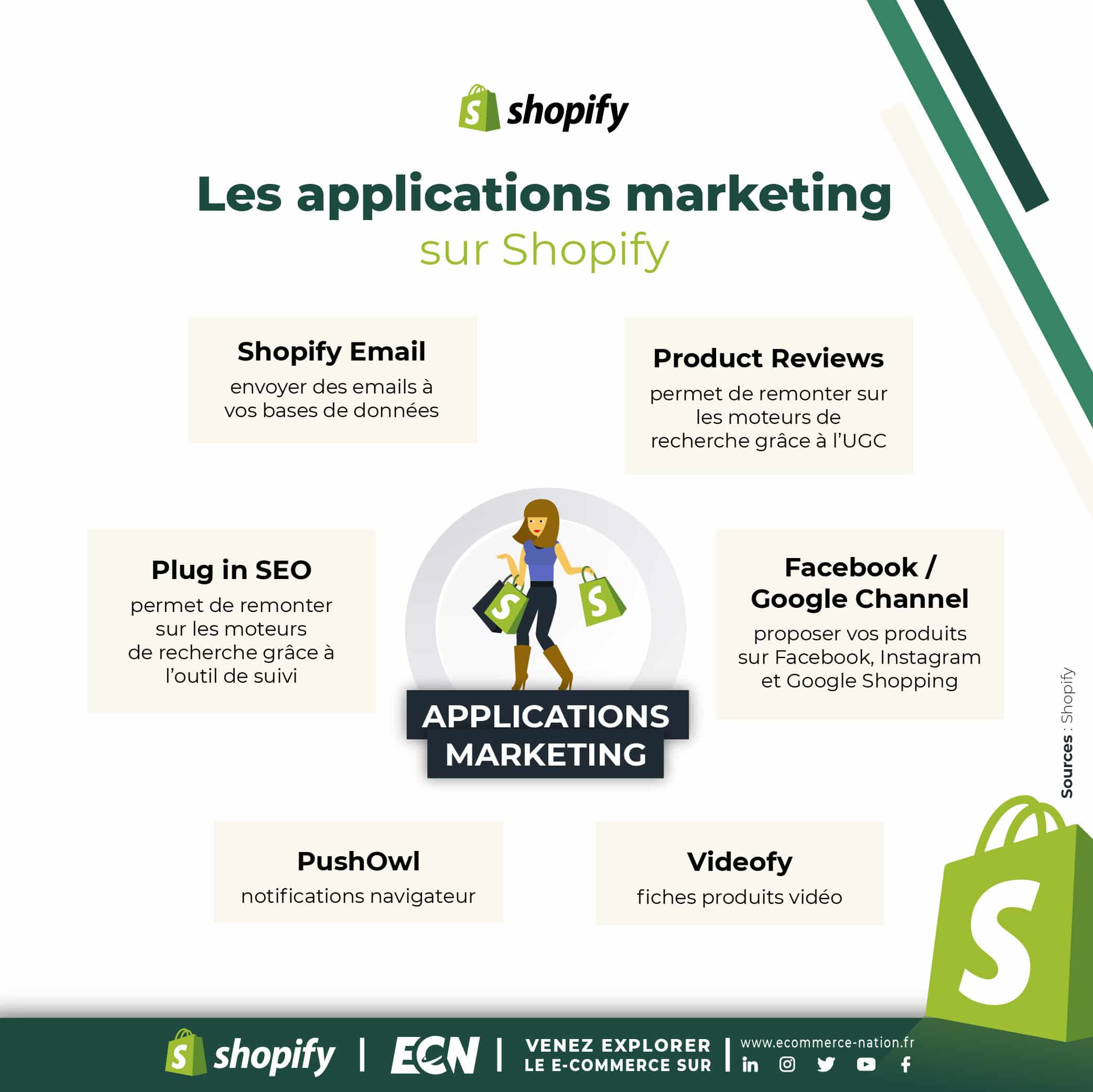Les applications marketing pour créer  son E-Commerce