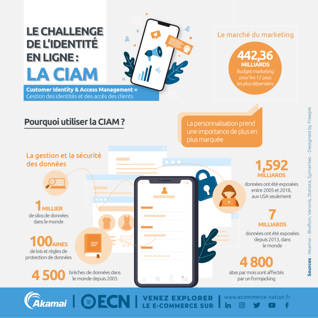 gerer informations clients mieux connaitre infographie pourquoi utiliser ciam