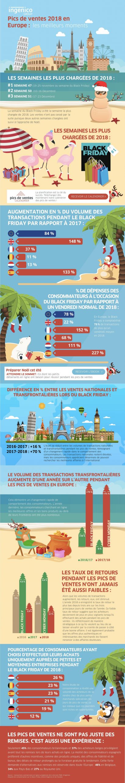 infographie pics vente europe