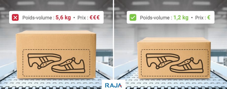 livraison ecommerce emballage couts image optimisation poids volume ecommerce