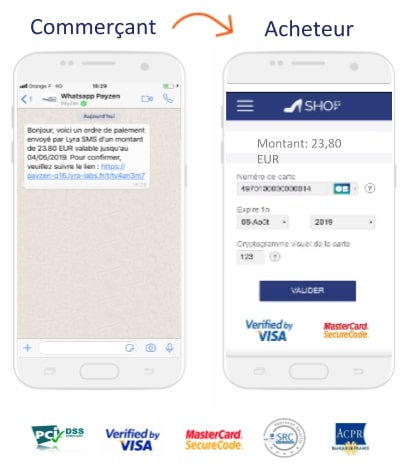 le paiement via WhatsApp avec Lyra