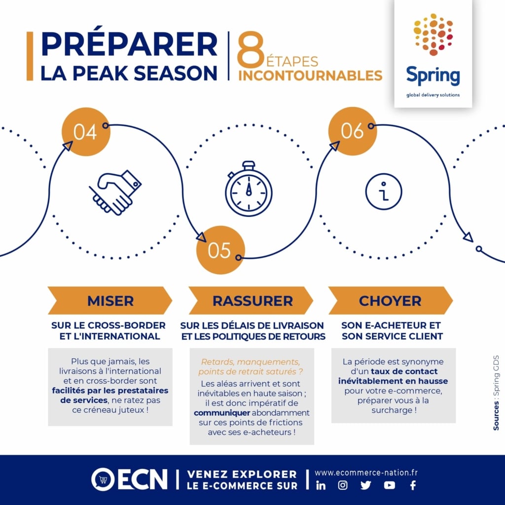 infographie etapes peak season