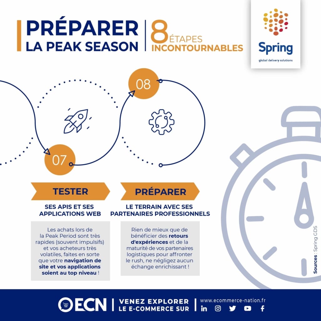 infographie etapes peak season 
