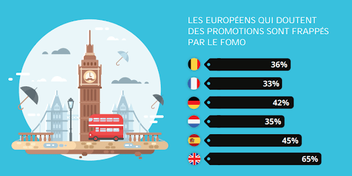 pics de vente anticiper ecommerce image chiffres europe doutes codes promo