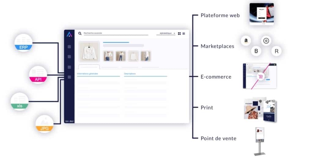 schema fonctionnement pim experience produit
