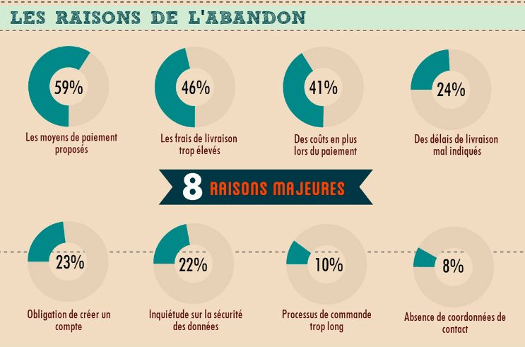 ameliorer taux conversion image raisons taux abandon