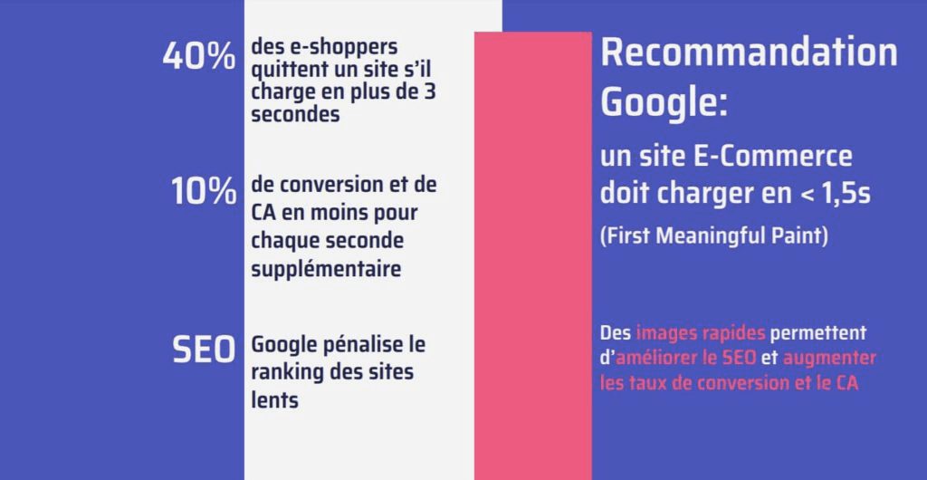 optimiser images produits ecommerce image chiffres recommandations google