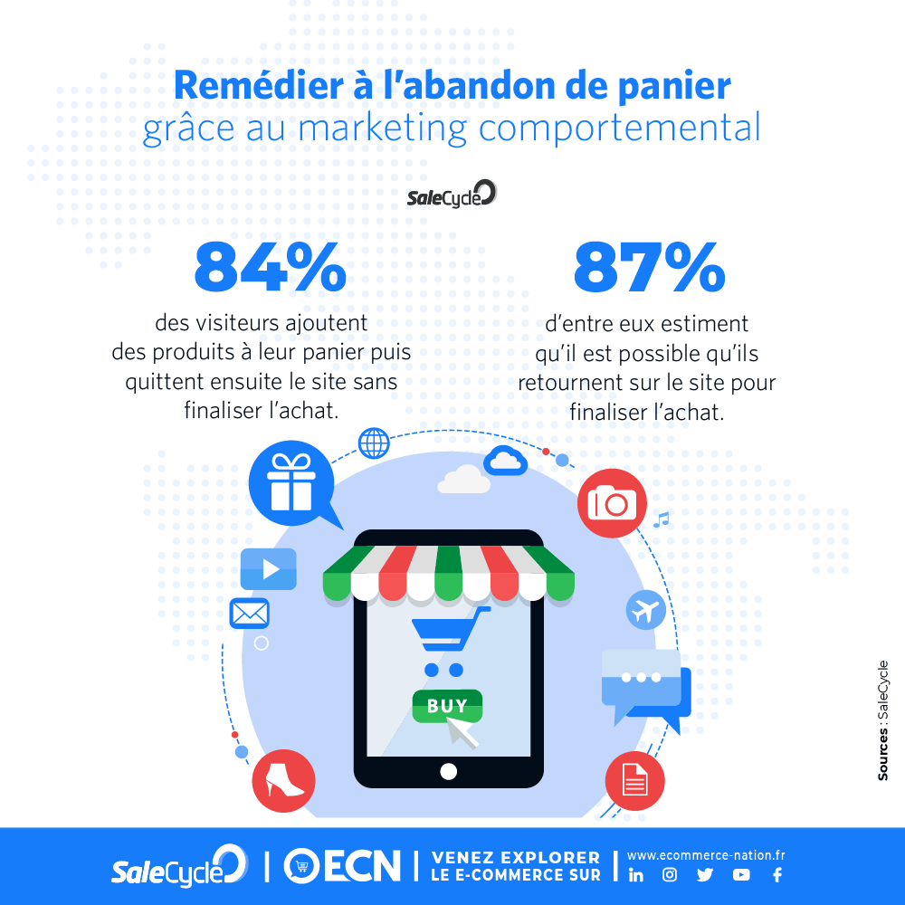 remedier abandon panier marketing comportemental image raison abandon