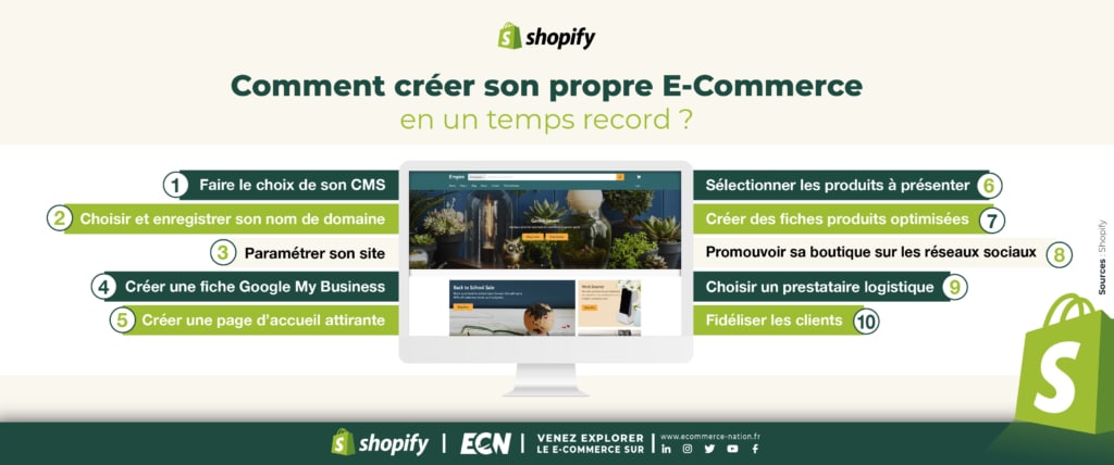 digitaliser son petit commerce