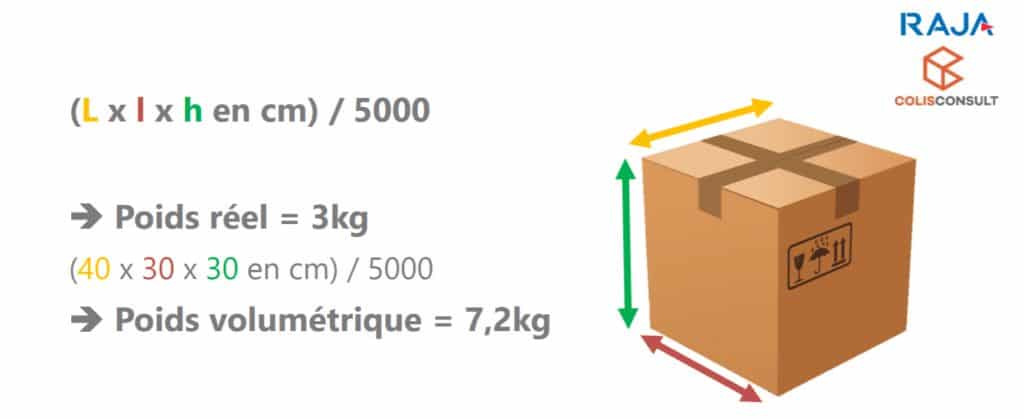 livraison ecommerce emballage couts image dimensions carton