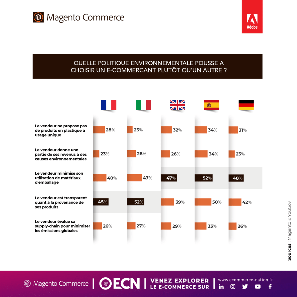 tendances preferences consommateurs en ligne image chiffres politique environnementale