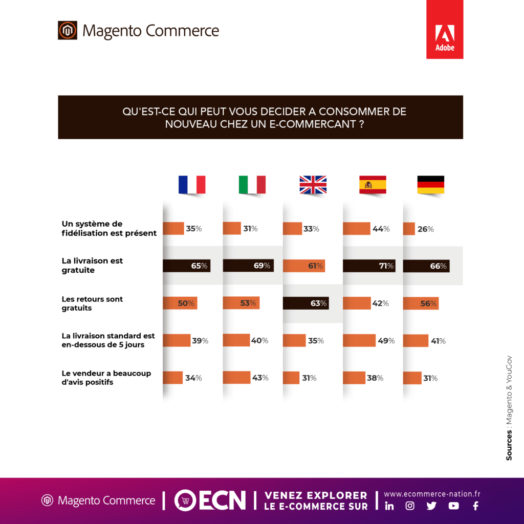tendances preferences consommateurs en ligne image chiffres criteres decision achat ecommerce