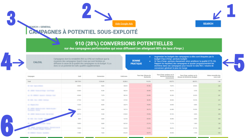 seiso audit google ads gratuit conversion campagne