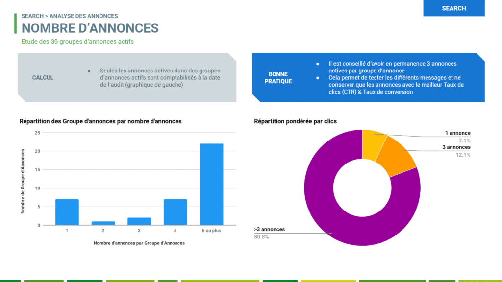 seiso audit google ads gratuit annonces